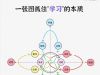 一张图抓住学习的本质